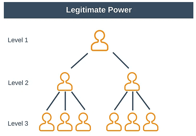 Legitimate Use of Power | PSIR Optional for UPSC