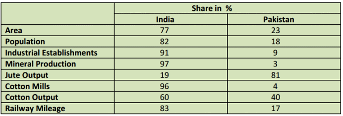 Locational factors of Cotton, Jute, Textile, Iron & Steel, Aluminum- 1 | Geography Optional for UPSC