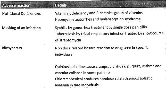 Antimicrobial Agents - Mechanism of Action | Medical Science Optional Notes for UPSC