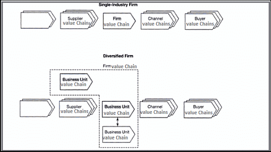 Tools and Techniques for Strategic Analysis | Management Optional Notes for UPSC