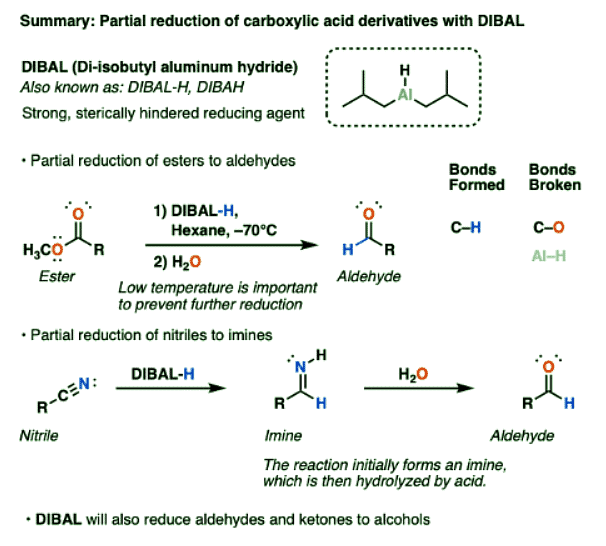 Di-isobutyl Aluminum Hydride (DIBAL) | Chemistry Optional Notes for UPSC