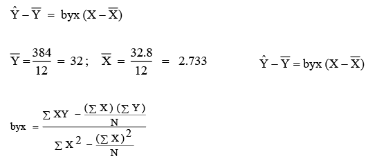 Simple correlation and regression | Management Optional Notes for UPSC