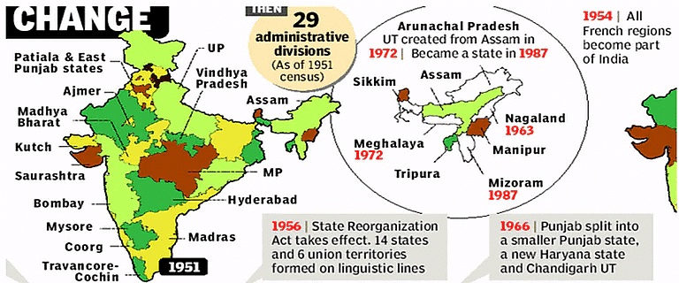 Post Independence History- I | History Optional for UPSC