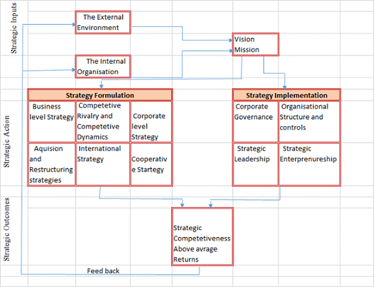 Mergers and Acquisitions | Management Optional Notes for UPSC