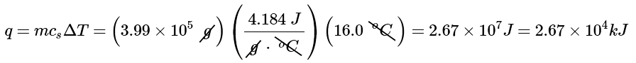 Heat Capacity, Enthalpy, and Calorimetry | Chemistry Optional Notes for UPSC