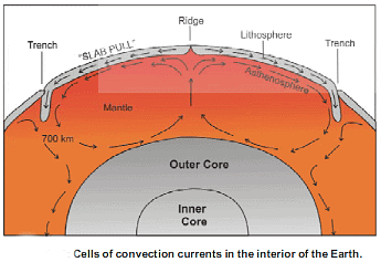 Seafloor Spreading | Geology Optional for UPSC