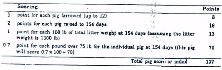 Advantages of the Selection Index Approach