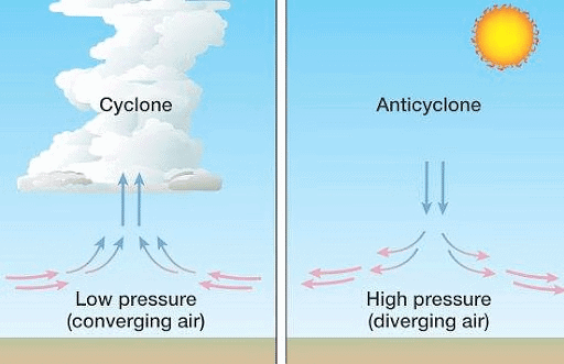 Topic wise Previous Year Questions (Solved) : Climatology | Geography Optional for UPSC