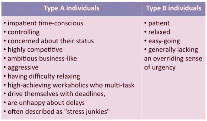 The Individual Processes: Personality | NABARD Grade A & Grade B Preparation - Bank Exams