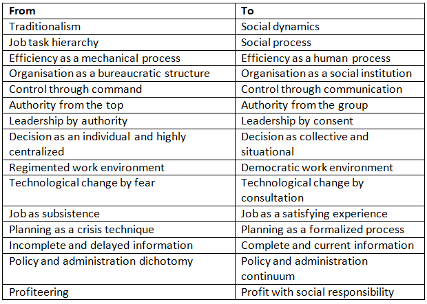 Organizational Theory and Design: Organisation Theory - 2 | NABARD Grade A & Grade B Preparation - Bank Exams