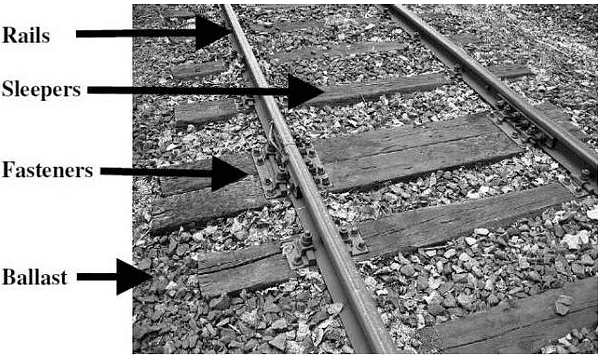 Functions of Permanent Way | Civil Engineering Optional for UPSC