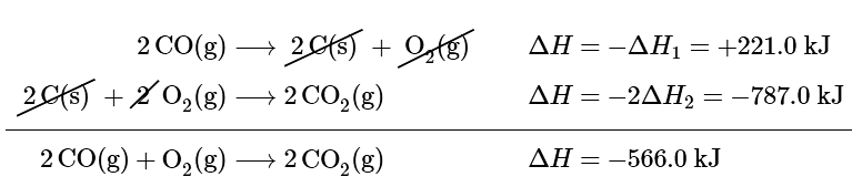 Hess`s Law | Chemistry Optional Notes for UPSC