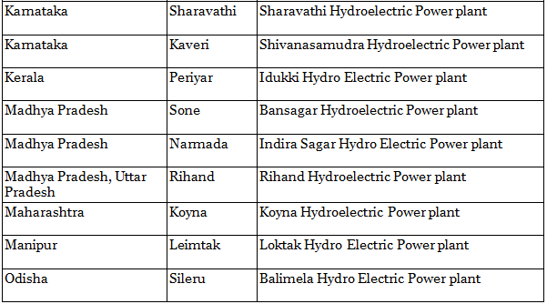Minerals, Biotic and Marine Resources, Forest and Wild Life Resources and their Conservation- 2 | Geography Optional for UPSC (Notes)