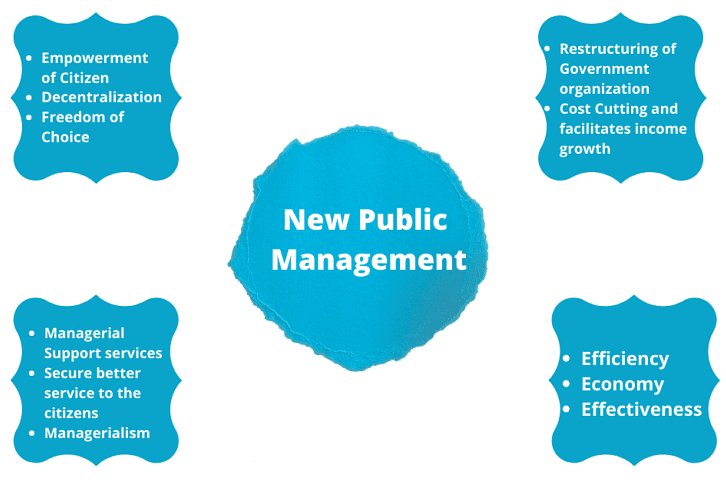 New Public Management | Public Administration Optional for UPSC (Notes)