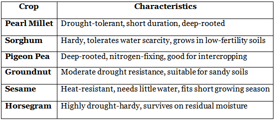 UPSC Mains Answer PYQ 2024: Agriculture Paper 1 (Section- B) | Agriculture Optional for UPSC