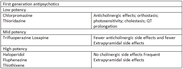 Schizophrenia | Medical Science Optional Notes for UPSC