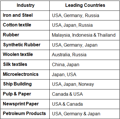 World Industries: Location Patterns & Problems - 1 | Geography Optional for UPSC