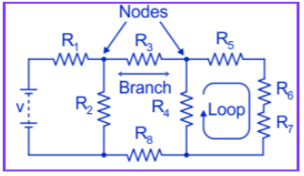 Kirchoff`s Law | Physics Optional Notes for UPSC
