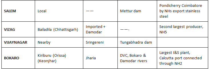 Locational factors of Cotton, Jute, Textile, Iron & Steel, Aluminum- 2 | Geography Optional for UPSC