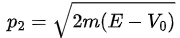The Potential Step | Physics Optional Notes for UPSC