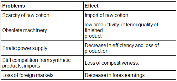 Locational factors of Cotton, Jute, Textile, Iron & Steel, Aluminum- 1 | Geography Optional for UPSC
