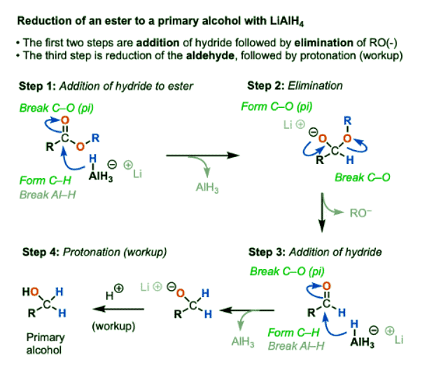 Lithium Aluminum Hydride (LiAlH4) For Reduction of Carboxylic Acid Derivatives | Chemistry Optional Notes for UPSC