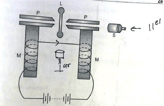 Zeeman Effect | Physics Optional Notes for UPSC