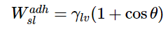 Wetting and Contact Angles | Chemistry Optional Notes for UPSC