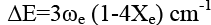Elementary Theory of Diatomic Molecules | Physics Optional Notes for UPSC