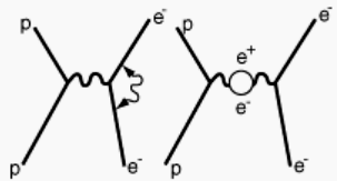 The Lamb Shift | Physics Optional Notes for UPSC
