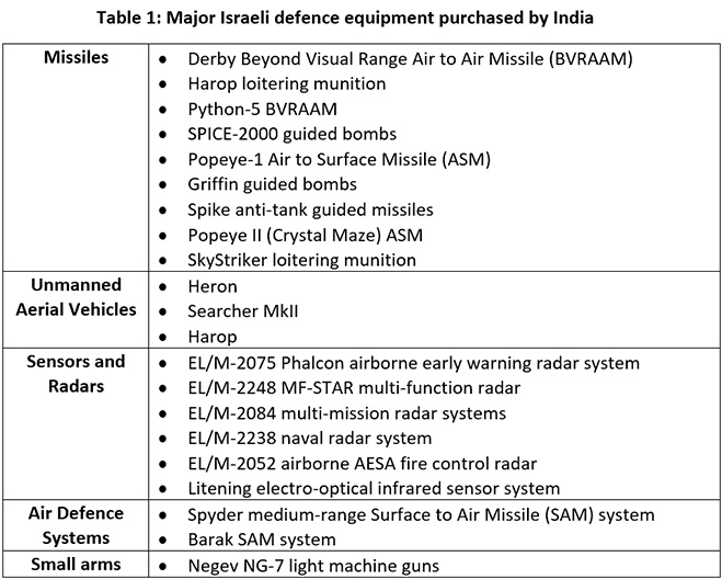 Recent Development in India`s Foreign Policy - 4 | PSIR Optional for UPSC