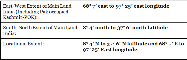 Space Relationship of India with Neighbouring Countries | Geography Optional for UPSC