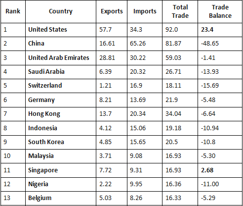 Trade Balance | Geography Optional for UPSC