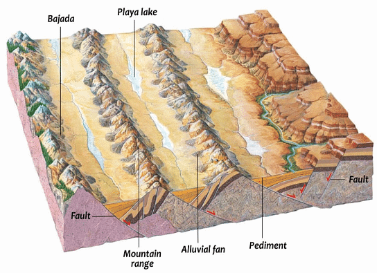 Landforms | Geology Optional for UPSC