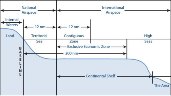 Law of the Sea & Marine Pollution | Geography Optional for UPSC