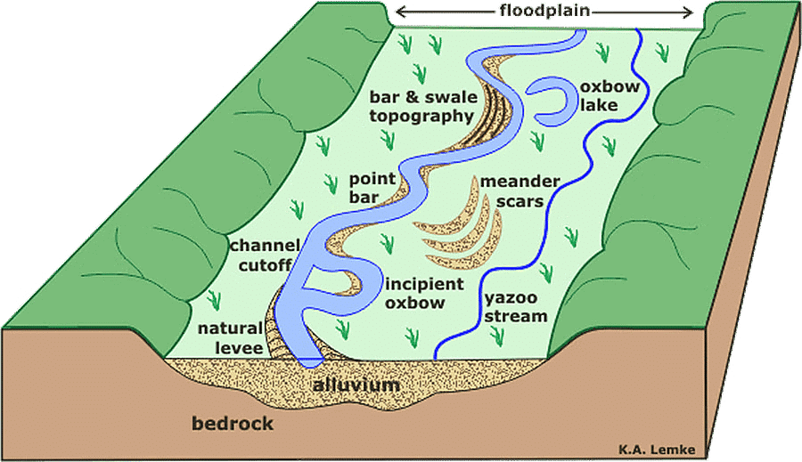 Landforms | Geology Optional for UPSC