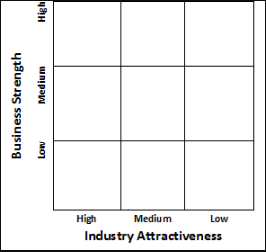 Tools and Techniques for Strategic Analysis | Management Optional Notes for UPSC