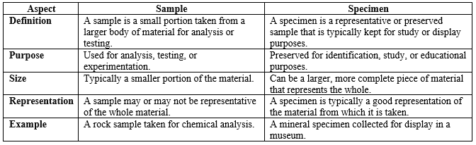 UPSC Mains Answer PYQ 2024: Geology Paper 2 (Section- B) | Geology Optional for UPSC