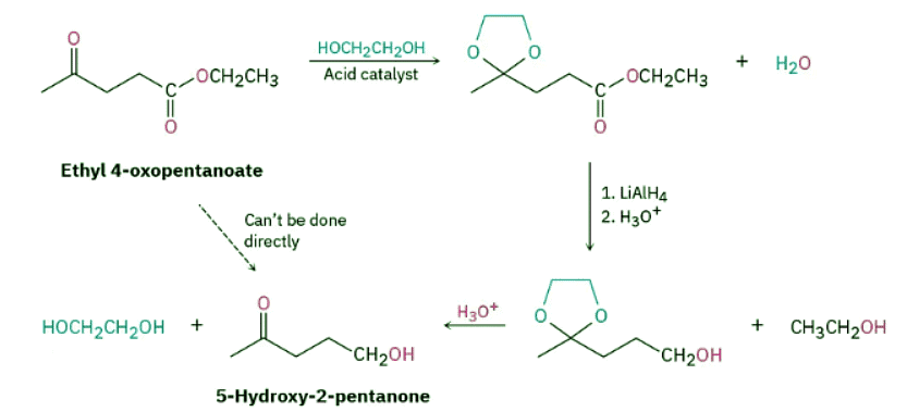 Nucleophilic Addition of Alcohols- Acetal Formation | Chemistry Optional Notes for UPSC