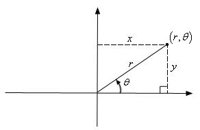 Cartesian and polar coordinates in three dimensions | Mathematics for Grade 12