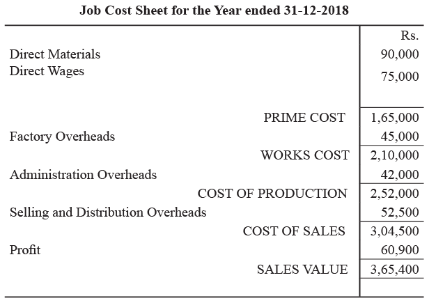Methods of Costing: Job Costing | Commerce & Accountancy Optional Notes for UPSC