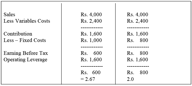 Types of Leverages (Operating, Financial, and Combined), EBIT-EPS Analysis, and Other Factors | Commerce & Accountancy Optional Notes for UPSC