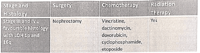 Renal Mass | Medical Science Optional Notes for UPSC