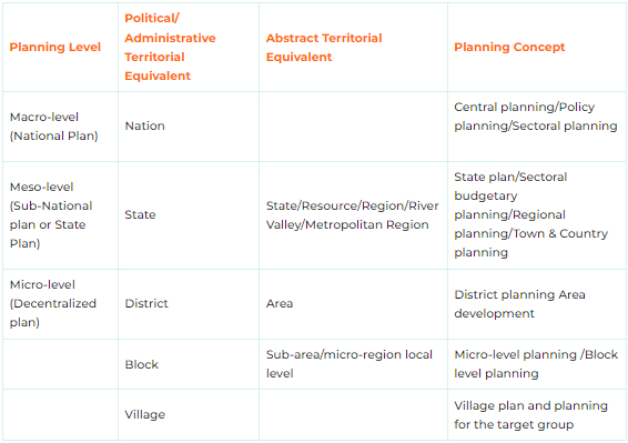 Multi-Level Planning/Decentralised Planning | Geography Optional for UPSC (Notes)