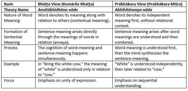UPSC Mains Answer PYQ 2024: Philosophy Paper 1 (Section- B) | Philosophy Optional for UPSC