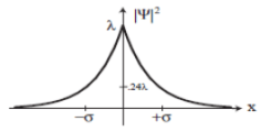 Schroedinger Equation and Expectation Values | Physics Optional Notes for UPSC