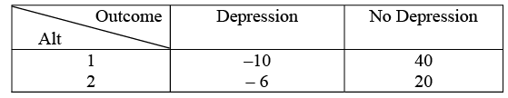 Decision Theory | Management Optional Notes for UPSC