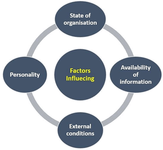 Factors influencing decision-making and Judgment | Psychology for UPSC Optional (Notes)