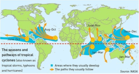 Temperate & Tropical Cyclones | Geography Optional for UPSC
