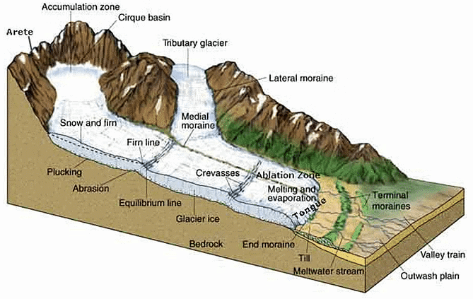 Landforms | Geology Optional for UPSC